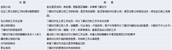 【營銷管理】營銷團(tuán)隊(duì)管理之如何閱人？