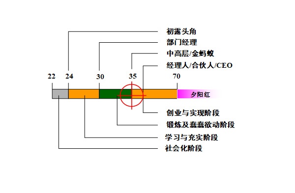 【營銷管理】營銷團(tuán)隊(duì)管理之如何閱人？