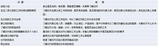 【營銷管理】營銷團(tuán)隊(duì)管理之如何閱人？