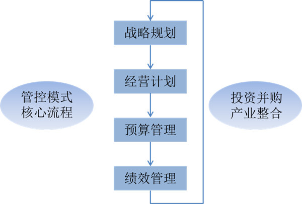什么是戰(zhàn)略管理？戰(zhàn)略管理和日常經(jīng)營管理的區(qū)別