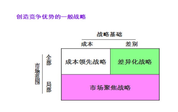 【營銷管理】企業(yè)營銷戰(zhàn)略有哪些？