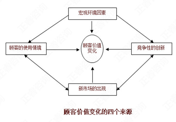 【營銷管理】如何分析市場機(jī)會(huì)？市場機(jī)會(huì)分析矩陣