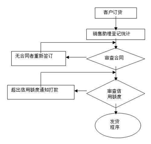 【營銷管理】如何提高客戶滿意度？