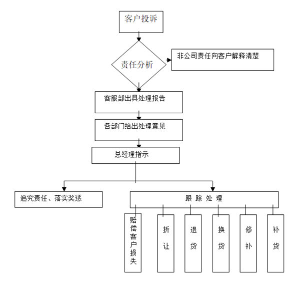 【營銷管理】如何提高客戶滿意度？