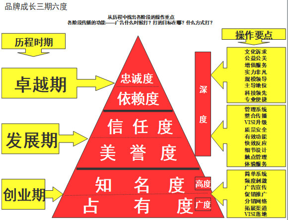 【營(yíng)銷管理】企業(yè)如何選擇品牌戰(zhàn)略？