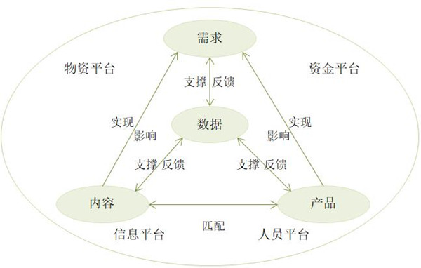 【戰(zhàn)略管理】什么是企業(yè)的生態(tài)鏈？企業(yè)生態(tài)系統(tǒng)特點(diǎn)