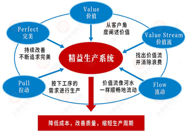 如何系統(tǒng)導(dǎo)入精益生產(chǎn) 如何系統(tǒng)導(dǎo)入精益生產(chǎn)