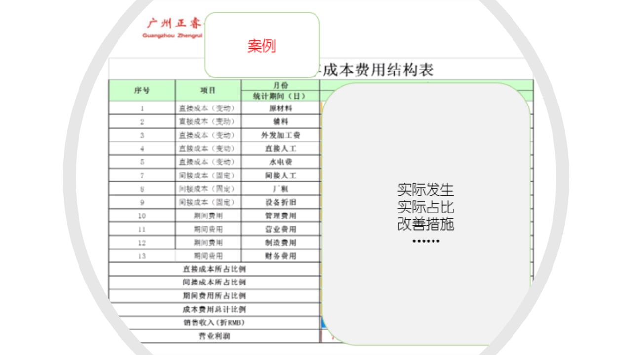 如何計(jì)算企業(yè)的盈虧平衡點(diǎn)？