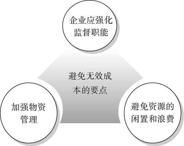 精益成本控制的要點(diǎn)有哪些？