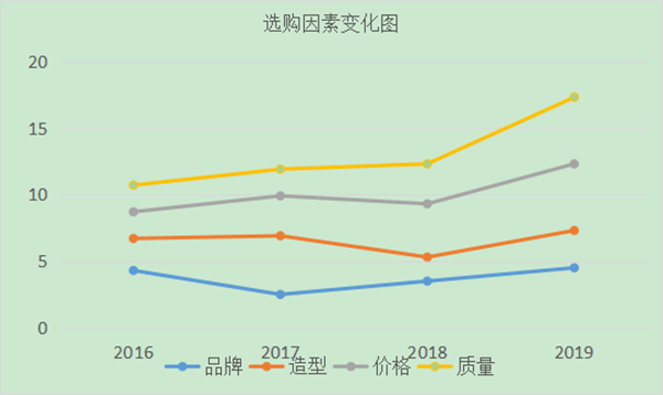 如何進(jìn)行用戶分析？