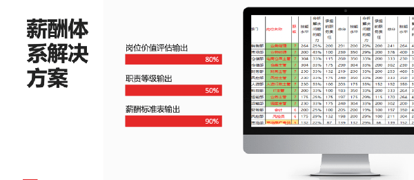 2021年廣東全儲物流有限公司薪酬績效管理體系建設(shè)項目圓滿成功！