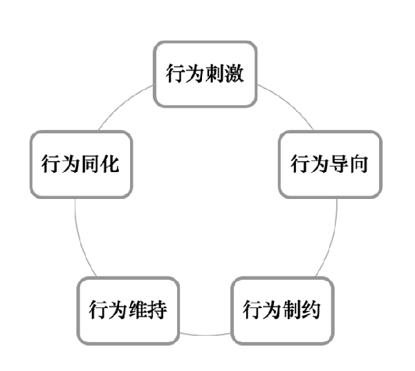 激勵(lì)機(jī)制包含哪些內(nèi)容？