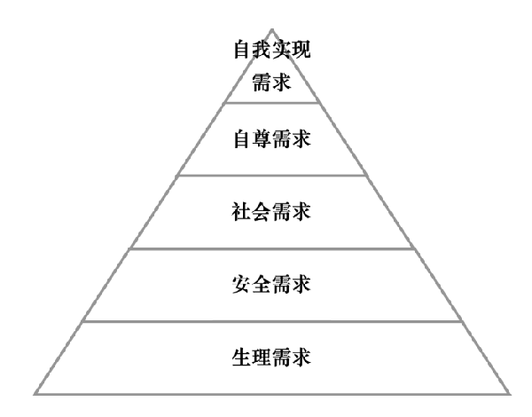 激勵(lì)機(jī)制包含哪些內(nèi)容？