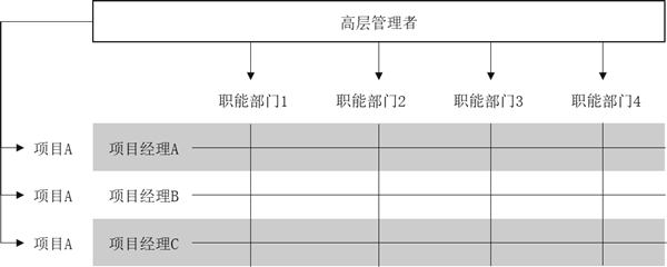 組織架構(gòu)形態(tài)的定義與演變！
