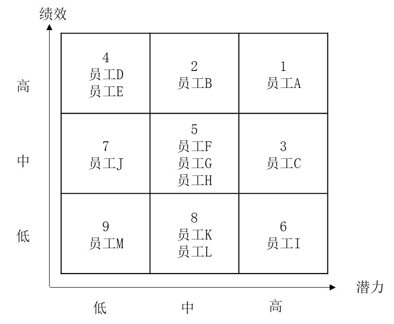 人才盤點(diǎn)的流程，如何進(jìn)行人才盤點(diǎn)？