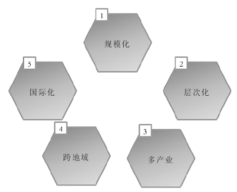 集團(tuán)與單體公司管控存在哪些差異？