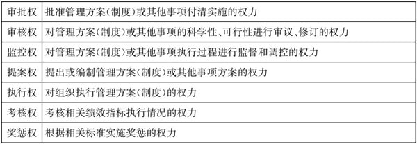 常見的三種典型的集團(tuán)管控模式！