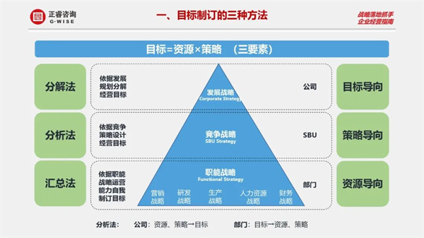 正睿商學院《設(shè)計利潤——2023年企業(yè)年度經(jīng)營規(guī)劃》大型公開課圓滿結(jié)束