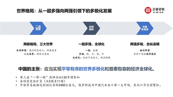 正睿咨詢集團(tuán)新質(zhì)生產(chǎn)力系列課程之《新形勢(shì)、新規(guī)劃、新未來(lái)》