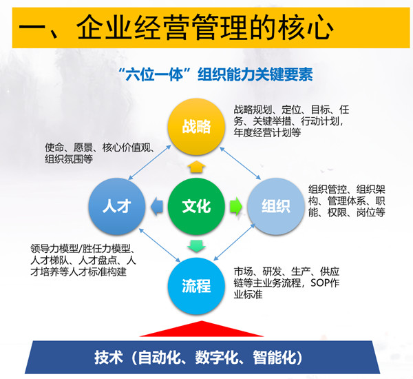 廣東杰聯(lián)新材料有限公司從戰(zhàn)略到執(zhí)行咨詢(xún)項(xiàng)目啟動(dòng)