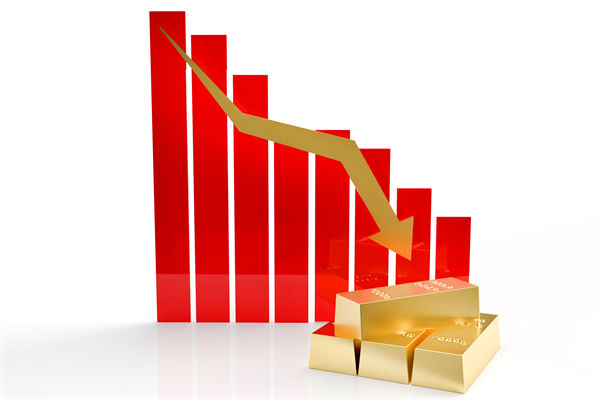 金價(jià)連跌5天創(chuàng)兩月新低，企業(yè)預(yù)算管理對(duì)此怎么看？