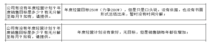 制造型企業(yè)沒(méi)有詳細(xì)的戰(zhàn)略規(guī)劃的弊端與解決方法！