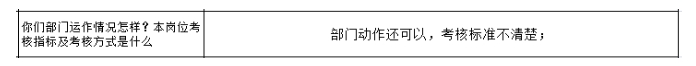 公司各部門沒有明確的管理指標(biāo)，如何設(shè)計(jì)解決思路？