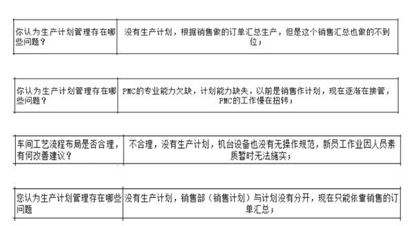 PMC沒做生產(chǎn)計劃，經(jīng)常出現(xiàn)插單生產(chǎn)情況怎么解決？