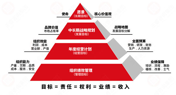 績效變革阻力大，績效咨詢保駕護航推動平穩(wěn)落地！