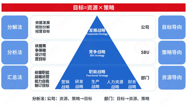 市場突變計劃失效，年度計劃如何靈活應對突發(fā)情況？