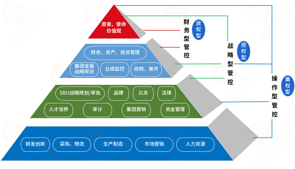集團管控過度集權，子公司創(chuàng)新活力如何破局釋放？