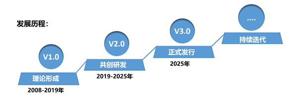 SMS戰(zhàn)略管理系統(tǒng)：開啟企業(yè)數(shù)智化戰(zhàn)略新征程！