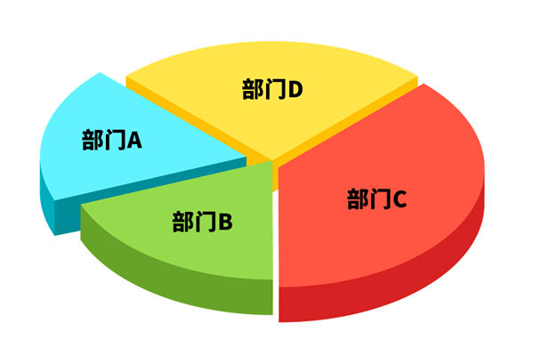 各部門爭搶預(yù)算資源，資源內(nèi)耗困局該如何去打破？