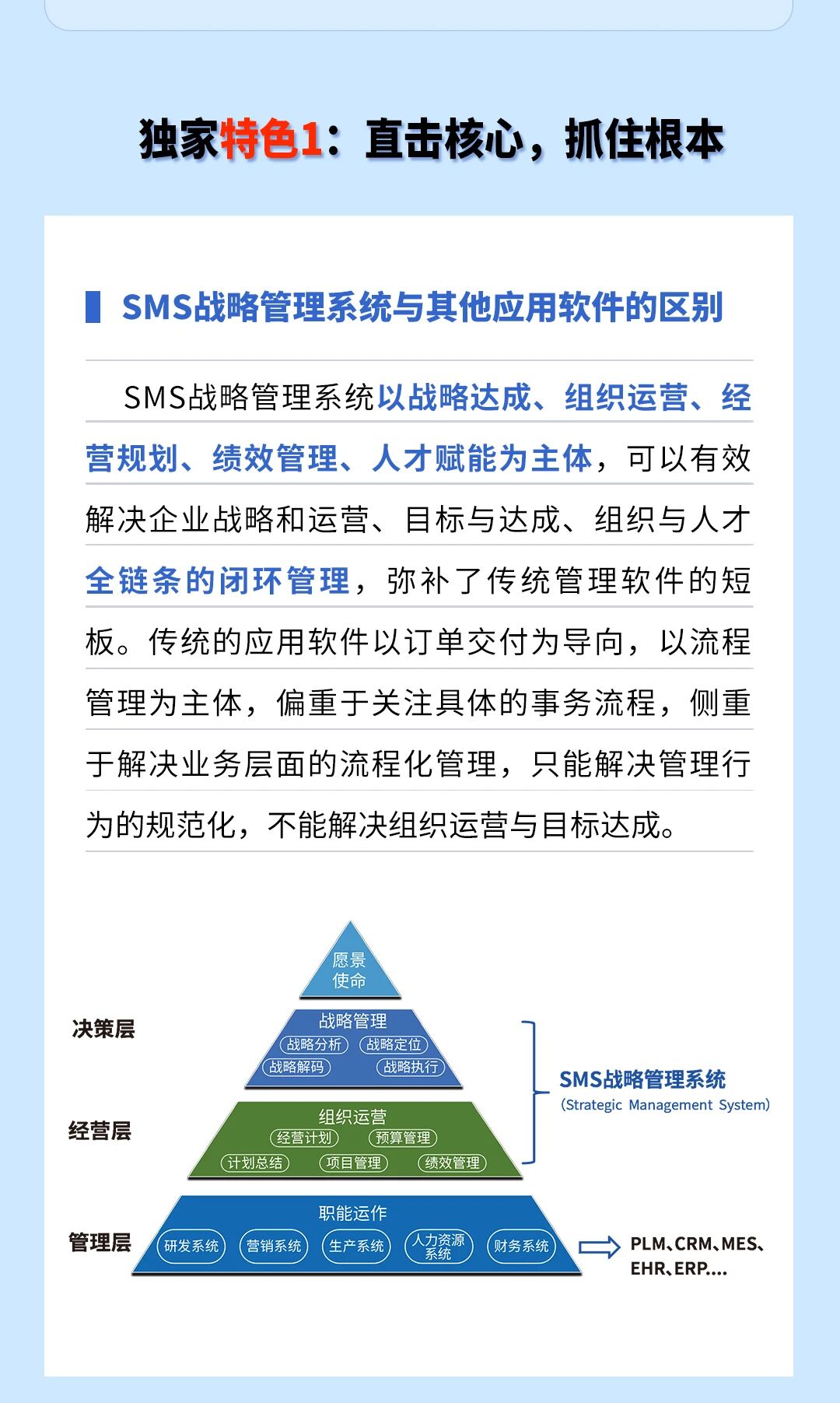 戰(zhàn)略突圍，數(shù)字賦能——從戰(zhàn)略到執(zhí)行SMS產(chǎn)品說(shuō)明會(huì)