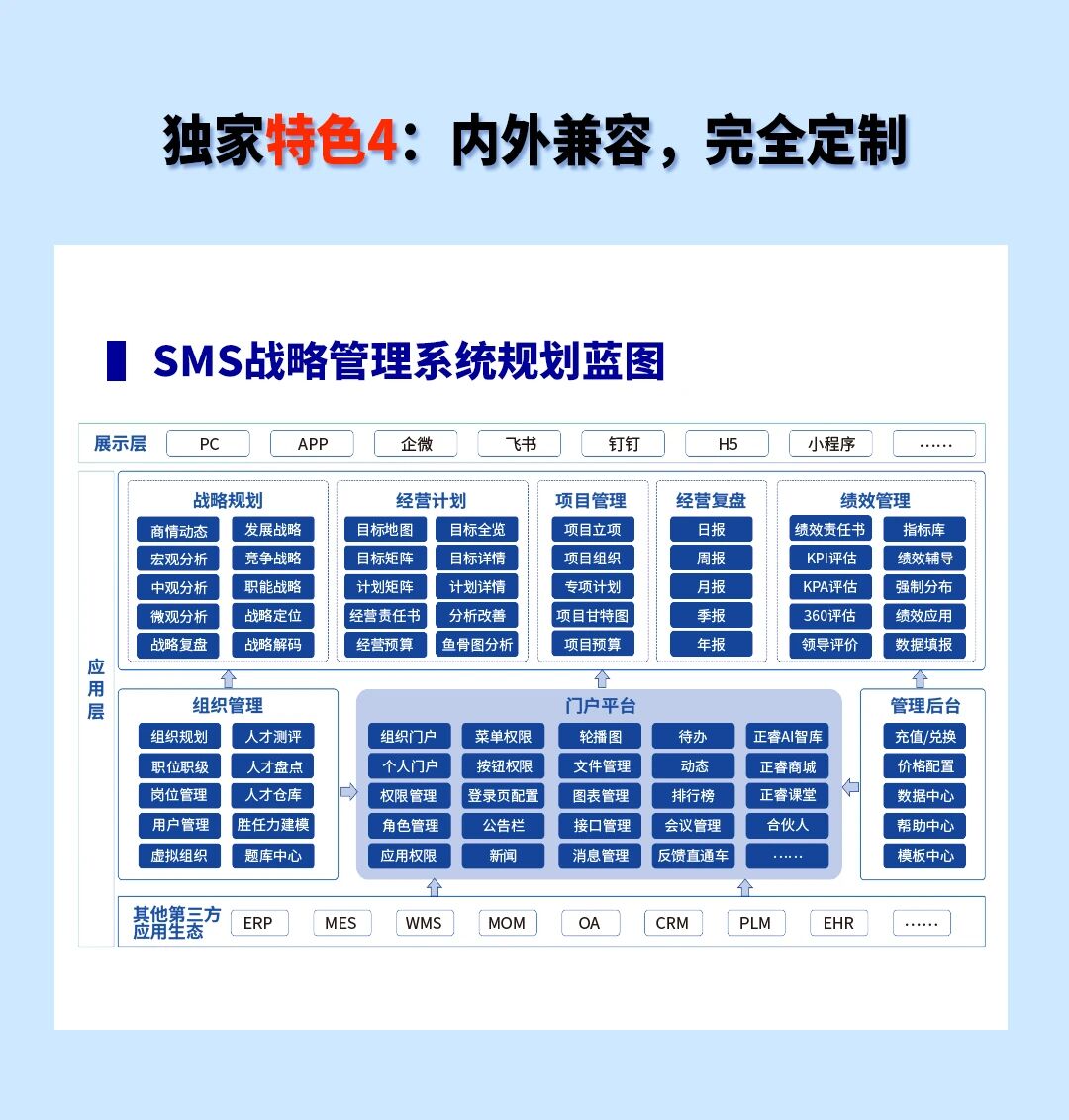 戰(zhàn)略突圍，數(shù)字賦能——從戰(zhàn)略到執(zhí)行SMS產(chǎn)品說(shuō)明會(huì)
