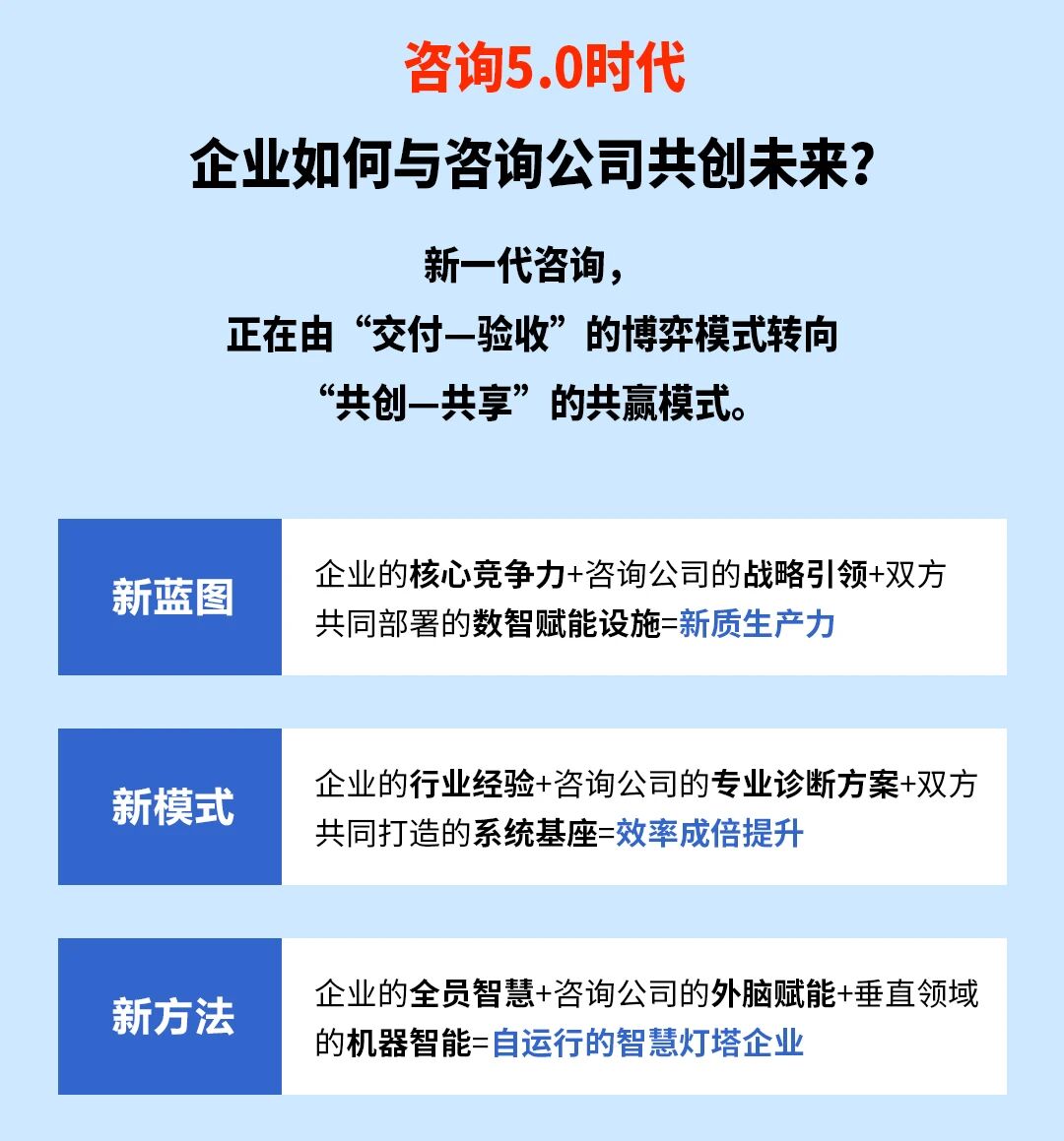 戰(zhàn)略突圍，數(shù)字賦能——從戰(zhàn)略到執(zhí)行SMS產(chǎn)品說(shuō)明會(huì)