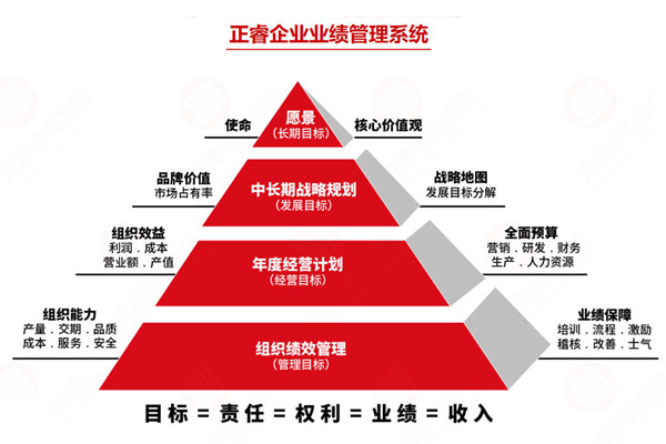 薪酬績效管理咨詢公司推薦，如何讓薪酬和績效真掛鉤見效？