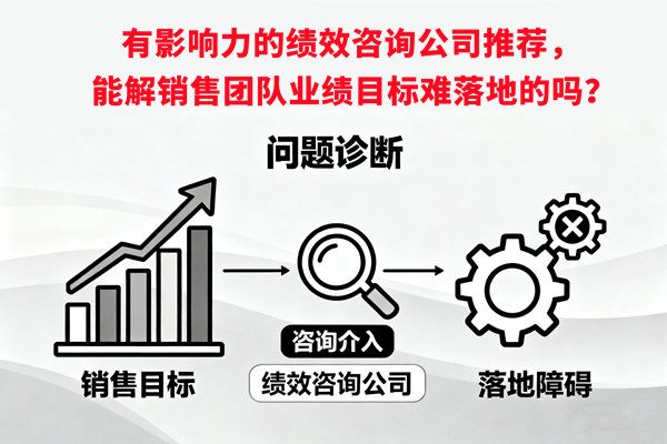 有影響力的績效咨詢公司推薦，能解銷售團隊業(yè)績目標(biāo)難落地的嗎？