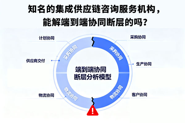 知名的集成供應(yīng)鏈咨詢服務(wù)機(jī)構(gòu)，能解端到端協(xié)同斷層的嗎？